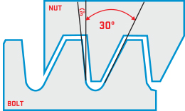 trapezium draad