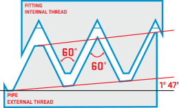 Flank angle 60 degrees