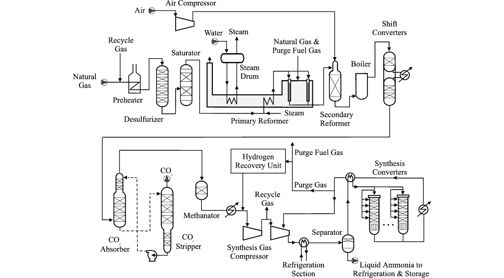 PID drawing example